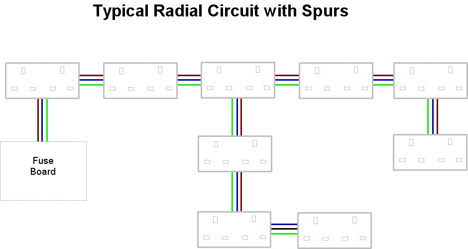radial2a